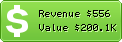 Estimated Daily Revenue & Website Value - Designcrowd.com