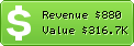 Estimated Daily Revenue & Website Value - Designm.ag