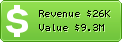 Estimated Daily Revenue & Website Value - Detik.com