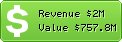 Estimated Daily Revenue & Website Value - Developers.facebook.com