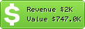 Estimated Daily Revenue & Website Value - Devshed.com