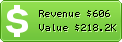 Estimated Daily Revenue & Website Value - Dfc.com