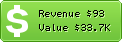 Estimated Daily Revenue & Website Value - Diachiso.vn
