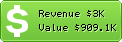 Estimated Daily Revenue & Website Value - Digital-photo.ru