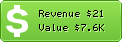 Estimated Daily Revenue & Website Value - Digitalcashpalace.com