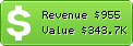 Estimated Daily Revenue & Website Value - Digitaldesire.com