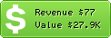 Estimated Daily Revenue & Website Value - Digitalfrogstudio.fr