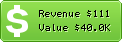 Estimated Daily Revenue & Website Value - Dira.ro
