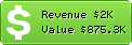 Estimated Daily Revenue & Website Value - Directtrack.com