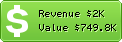 Estimated Daily Revenue & Website Value - Discas.net