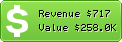 Estimated Daily Revenue & Website Value - Disput.az