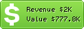 Estimated Daily Revenue & Website Value - Divyabhaskar.co.in