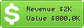 Estimated Daily Revenue & Website Value - Diytrade.com