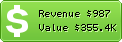 Estimated Daily Revenue & Website Value - Diziizle.net