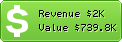 Estimated Daily Revenue & Website Value - Djtunes.com