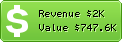 Estimated Daily Revenue & Website Value - Dnaindia.com