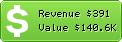 Estimated Daily Revenue & Website Value - Dnzone.com