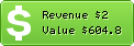Estimated Daily Revenue & Website Value - Domainandhostingtips.com