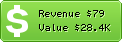 Estimated Daily Revenue & Website Value - Domande.com