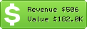 Estimated Daily Revenue & Website Value - Doneforyoutraffic.com