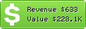 Estimated Daily Revenue & Website Value - Dontpayfull.com
