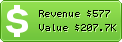 Estimated Daily Revenue & Website Value - Dornob.com