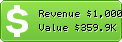 Estimated Daily Revenue & Website Value - Dostor.org
