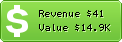 Estimated Daily Revenue & Website Value - Downes.ca