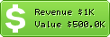 Estimated Daily Revenue & Website Value - Download-akon-ringtones.blogspot.cz