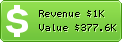 Estimated Daily Revenue & Website Value - Download-ne-yo-ringtones.blogspot.co.nz