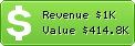 Estimated Daily Revenue & Website Value - Downloadmaster.ru