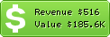 Estimated Daily Revenue & Website Value - Downturk.net