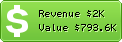 Estimated Daily Revenue & Website Value - Dowpublishing.com