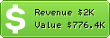 Estimated Daily Revenue & Website Value - Dr.dk