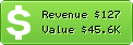 Estimated Daily Revenue & Website Value - Dreuz.info