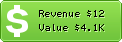 Estimated Daily Revenue & Website Value - Drupal.it