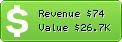 Estimated Daily Revenue & Website Value - Dualtec.com.br