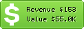 Estimated Daily Revenue & Website Value - Duniafitnes.com