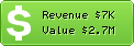 Estimated Daily Revenue & Website Value - Dyndns.tv