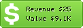 Estimated Daily Revenue & Website Value - E-projects.info