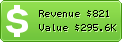 Estimated Daily Revenue & Website Value - Eaglewebassets.com