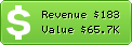 Estimated Daily Revenue & Website Value - Easy.cl