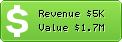 Estimated Daily Revenue & Website Value - Easyjet.co.uk