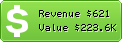 Estimated Daily Revenue & Website Value - Ebanksepah.ir