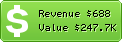 Estimated Daily Revenue & Website Value - Ebay-forum.ru