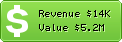 Estimated Daily Revenue & Website Value - Ebay.fr