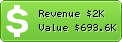 Estimated Daily Revenue & Website Value - Ebayclassifieds.com