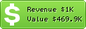 Estimated Daily Revenue & Website Value - Ebizmba.com