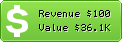 Estimated Daily Revenue & Website Value - Ebookers.nl