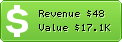 Estimated Daily Revenue & Website Value - Ec-mall.com